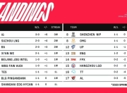 竞技宝-关于詹姆斯关键节点势不可挡，RNG带队取胜！的信息