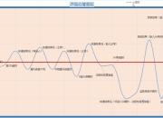 JJB-关于赛地聚焦——欧篮联集结日热度飙升，埃因霍温篮板制胜，话题不断，心理建设被强调的信息