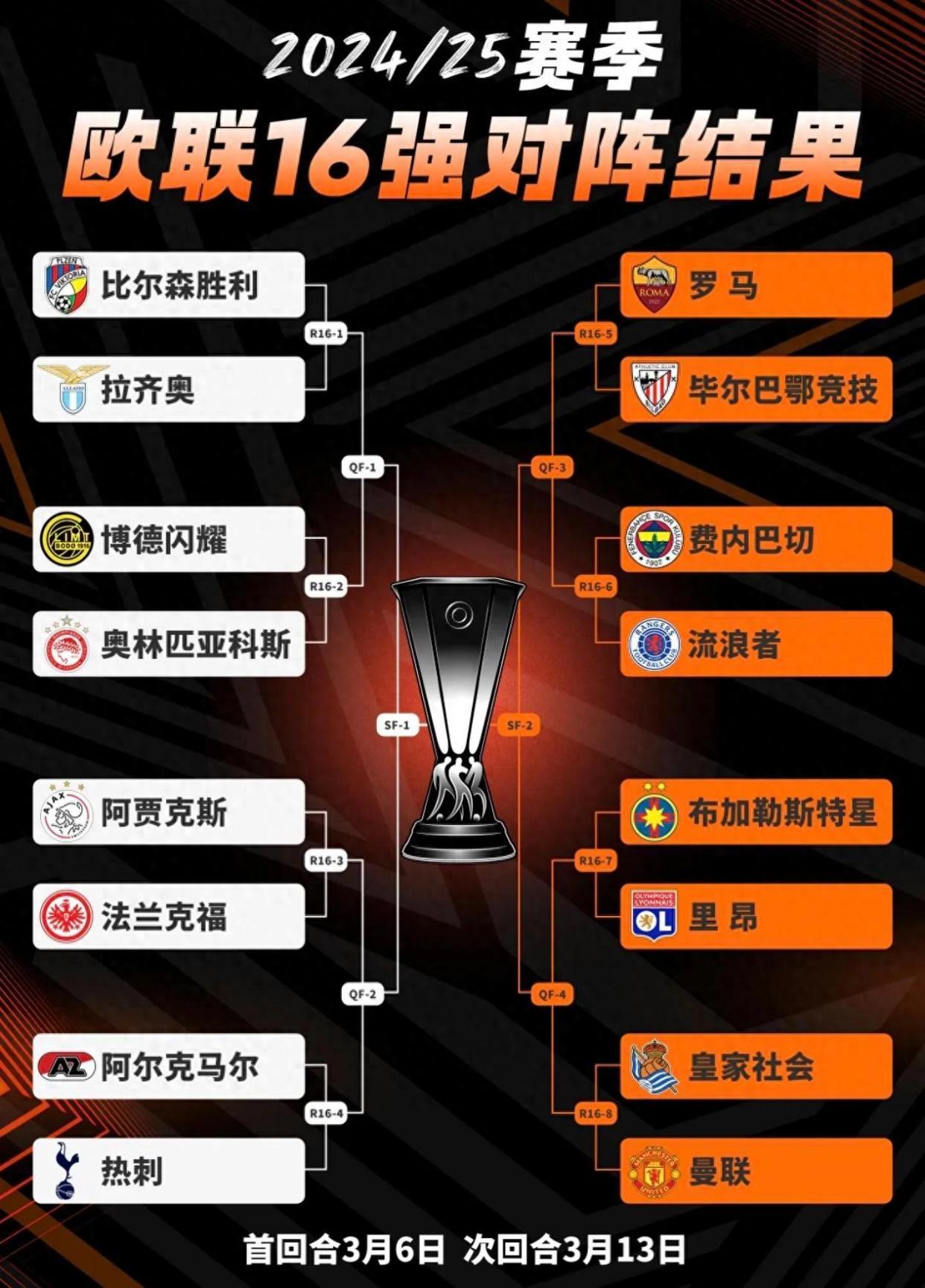 关于赛后葡萄牙体育调整名单以备欧篮联，止住颓势环节打磨，信心回归，轮换策略成焦点的信息